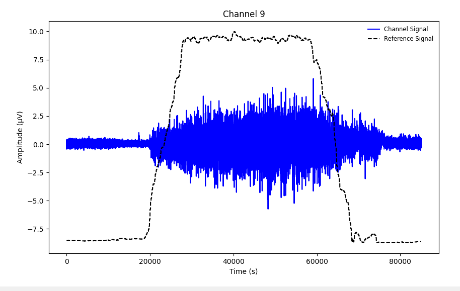 Time-Domain Signal Plot
