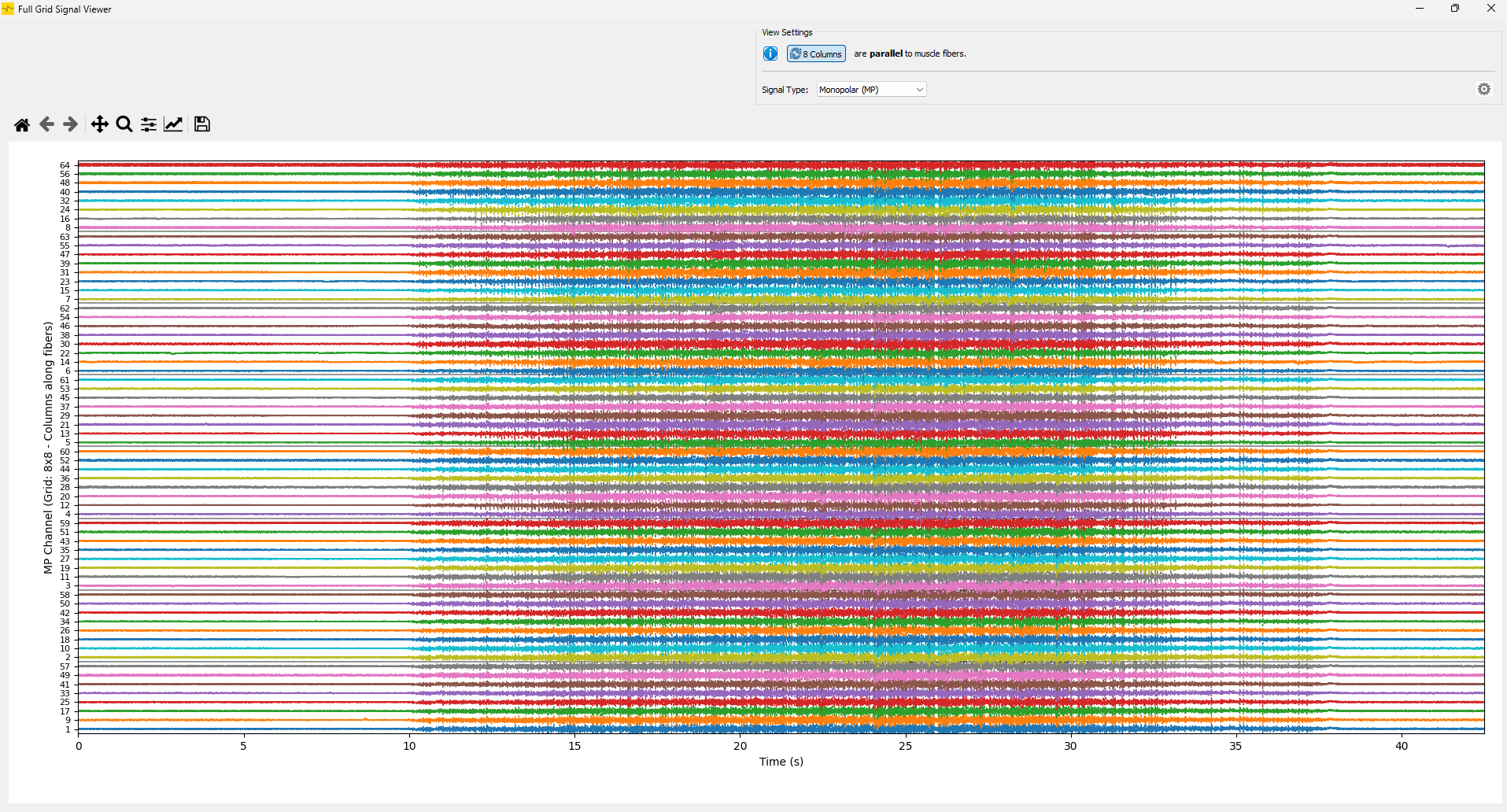 Signal Overview Plot